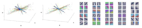 Conv. layer 2의 biclustering approximation