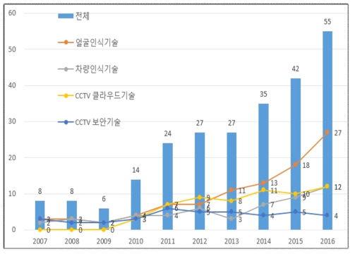 세부기술별 일본 특허동향