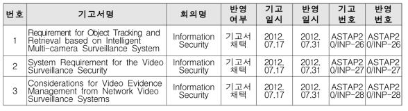 ASTAP 표준기고서 현황