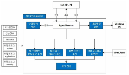 엔드포인트 에이전트