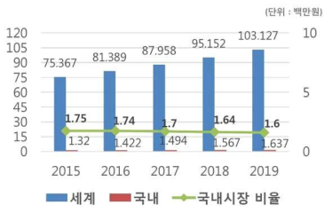 정보보호 시장 점유율 * 출처: 데이터넷, 화산미디어(주)