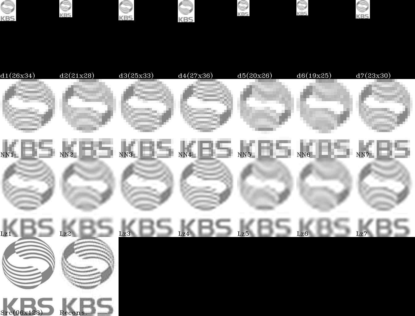 ‘KBS’ 영상의 분산전송(7개) 실험 결과
