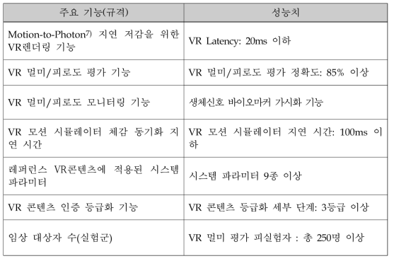 주요 기능 및 성능치