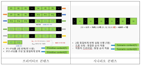 레퍼런스 VR 콘텐츠 설계 및 구성도