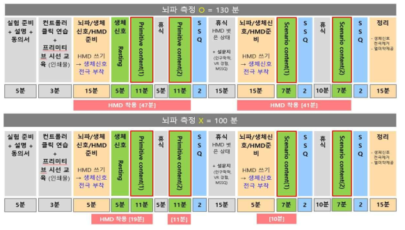 바이오마커 추출을 위한 임상 프로토롤 설계도