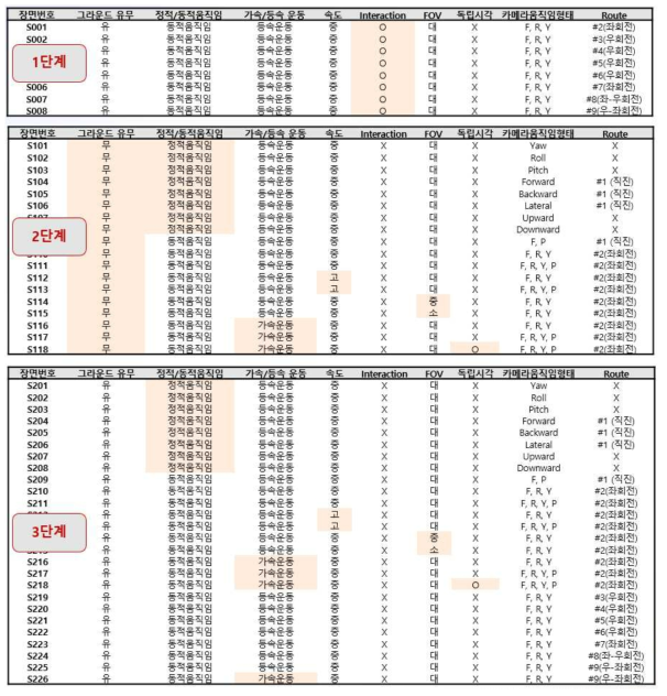 52개 장면 VR 레퍼런스 콘텐츠 설계 세부 내용