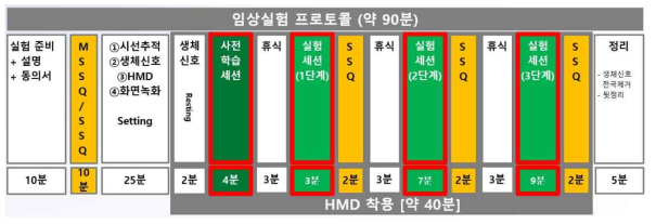 VR멀미 측정 임상 실험 프로토콜