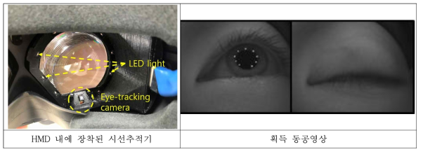 HMD에 장착된 시선추적기(좌), 동공 영상(우)