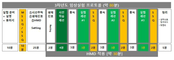 VR 멀미 측정 임상 프로토콜