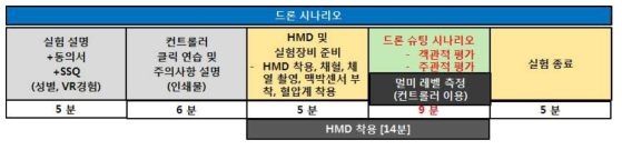 운동생리학 기반 VR 멀미/피로도 평가 임상 프로토콜