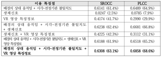 상관도 분석 결과