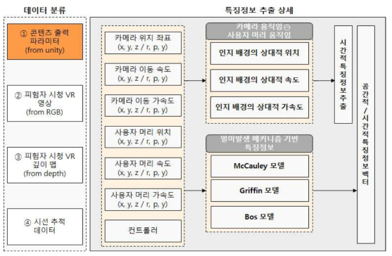 시스템 파라미터를 이용한 특징 추출 방법