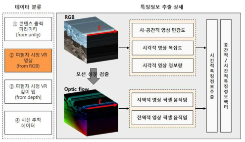 영상데이터를 이용한 특징 추출 방법