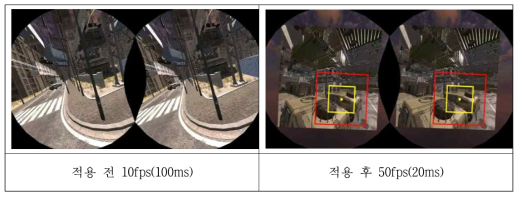 비동기 영상 왜곡 기반과 Foveated 렌더링 기술 적용 전(좌), 적용 후(우) 속도 비교