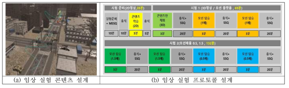 VR 멀미와 모션 플랫폼 간의 분석을 위한 VR 콘텐츠 및 임상 프로토콜 설계