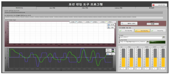 모션 플랫폼 기반 모션 편집 도구 GUI (VR 멀미 조절용)