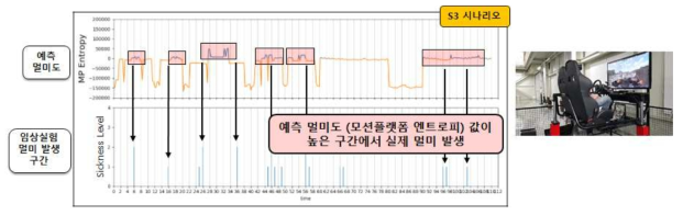 예측 멀미도의 임상실험을 통한 VR 멀미 수준 검증 확인