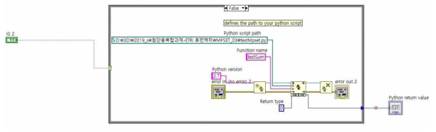 사용자 모션-VR 영상 멀미 예측 알고리즘 연동 구조