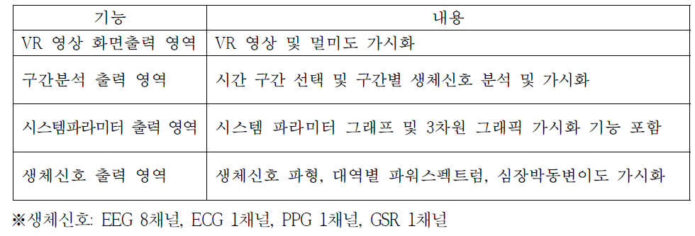 주요 기능