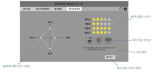 KoVRA 평가/인증 시스템의 평가결과 시험성적서 화면