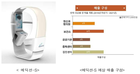 메딕션-S 사업화 추진 계획