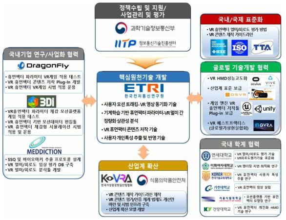 성과활용·관리 추진체계