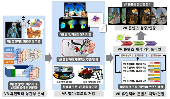 기술 개발 개념도