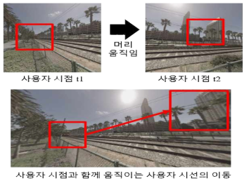 머리 움직임과 시선 움직임을 고려한 시선 판단 기법