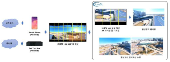 Android/OpenGL 기반의 고품질 360 VR 렌더링 시스템