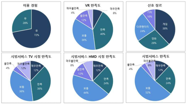 시범서비스 만족도 조사 결과1