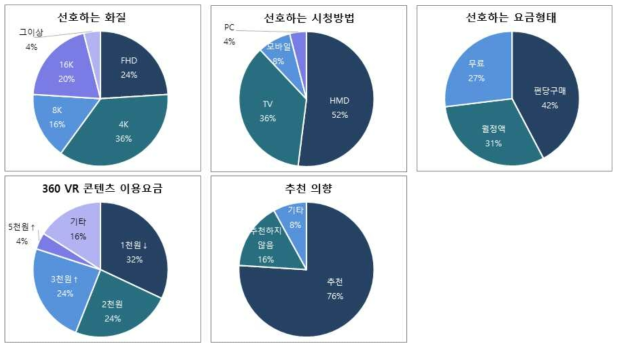 시범서비스 만족도 조사 결과2