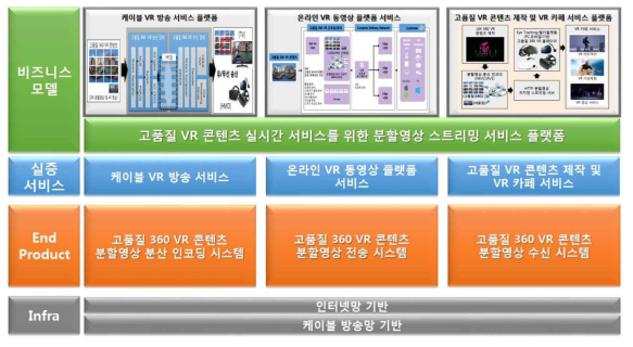 연구개발 추진 전략