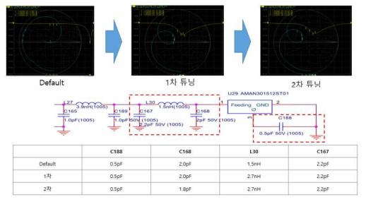 BLE 회로 튜닝 내역