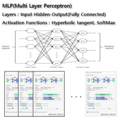 ANN(Artifcial Neural Networks) 파라미터 구조