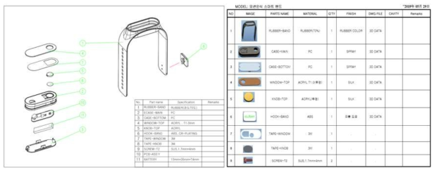 모션인식 스마트 밴드 파트별 재질 및 시방서
