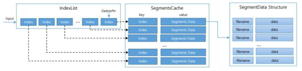 Segment Cache 구조