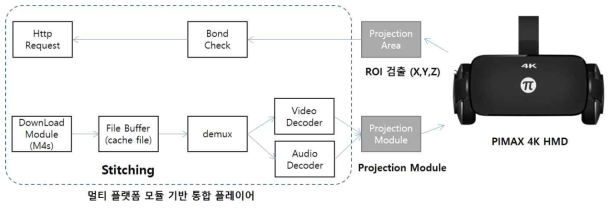 4K HMD 기반 프로젝션 모듈 개발