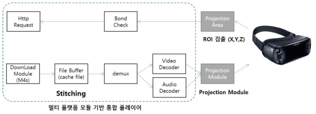 모바일기반 프로젝션 모듈 개발