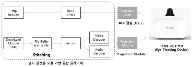 2K HMD 기반 프로젝션 모듈 개발