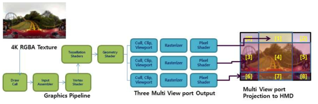 Multi-Resolution Rendering 기술 개발