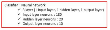 모션인식 알고리즘 Neural Network 파라미터 설정