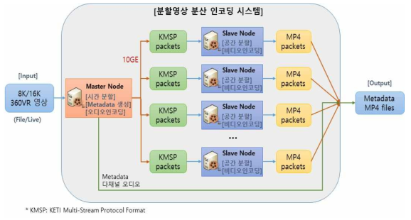 KETI 360 VR 인코딩 시스템