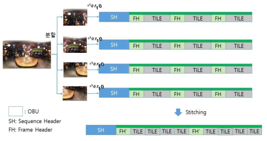 AV1 분할 영상 비트스트림 Stitcher 개념도