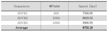 8x4 타일로 분할된 8K(7680x3840) 영상의 Bitstream Stitching 속도