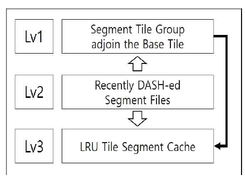 Segmentation DASH Streaming File Cache Memory Structure