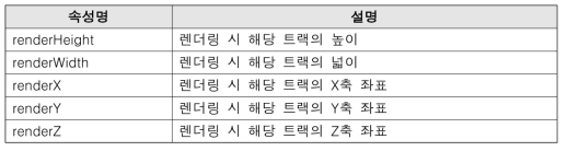 SegmentTemplate 노드 내 추가된 속성 명 및 기능