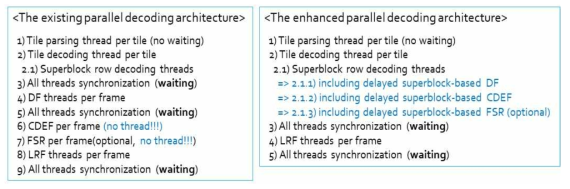 Enhanced parallel decoding architecture for AV1