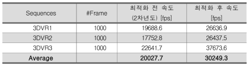 8x4 타일로 분할된 16K(15360x3840) 영상의 Bitstream Stitching 속도