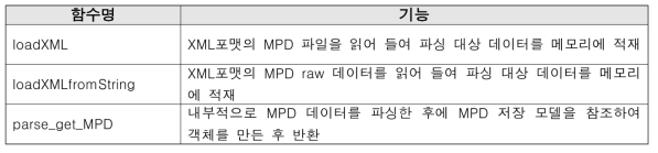 MPD Parser 주요 함수