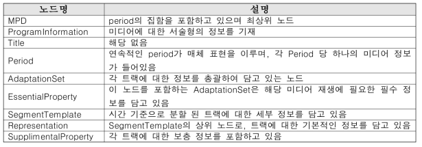 MPD 내 각 노드의 명칭 및 역할